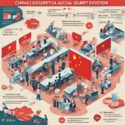 中国的社会保障制度是什么样的？