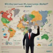 您想了解哪个国家或地区的贷款市场？