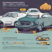 保险公司在计算赔偿时是如何考虑不同类型的交通事故造成的损害程度差异的呢？