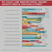 为什么有些投资人更愿意投资于特定类型的基金?