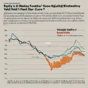 为什么股票市场波动性较大而基金债券相对较为平稳的收益曲线比较平缓?