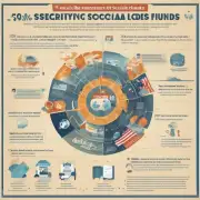 社会保障基金的主要来源是哪些?