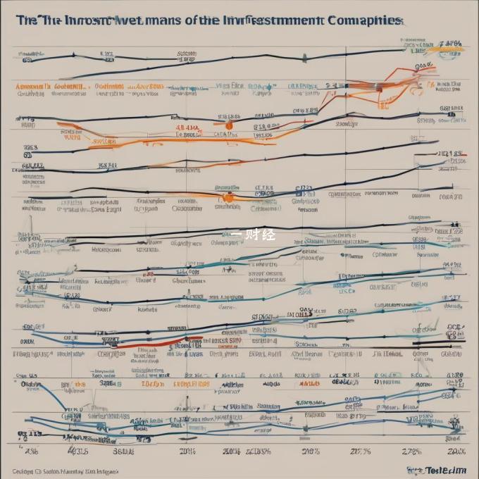 这些公司的投资策略是否与市场趋势一致或相反？
