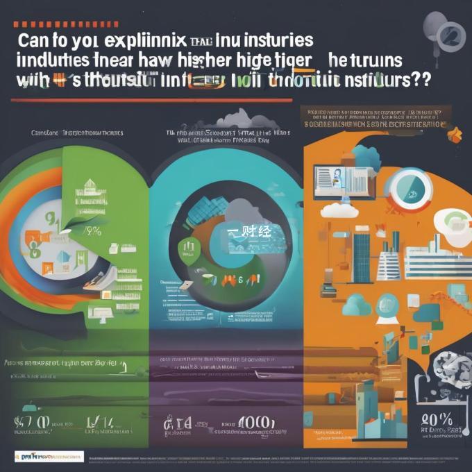 你能解释一下为什么某些行业比其他行业的回报率更高吗？