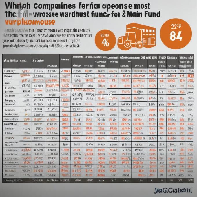 哪些公司的股票在主力重仓基金中表现最?