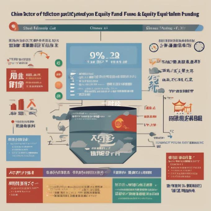 在选择一家中国股票基金时你通常会注意哪些因素?